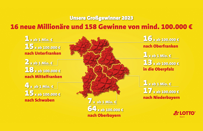 LOTTO Bayern Glückslandkarte Rückblick 2023. Foto: SLSV