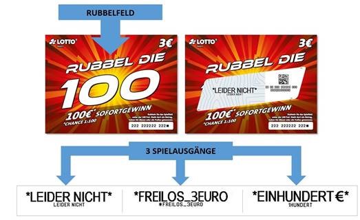 Spielausgänge beim Rubbellos "RUBBEL DIE 100"