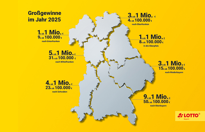 Glückslandkarte: Unsere Großgewinne 2025 bei LOTTO Bayern. Grafik: SLSV