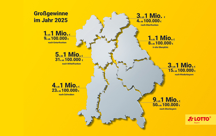Füracker: 621 Millionen Euro Gewinn bei LOTTO Bayern in 2025