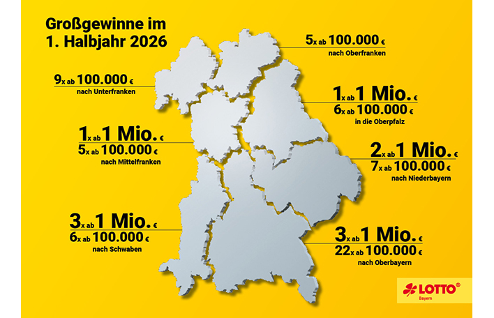 Glückskarte LOTTO Bayern, 1. Halbjahr 2026. Grafik: SLSV